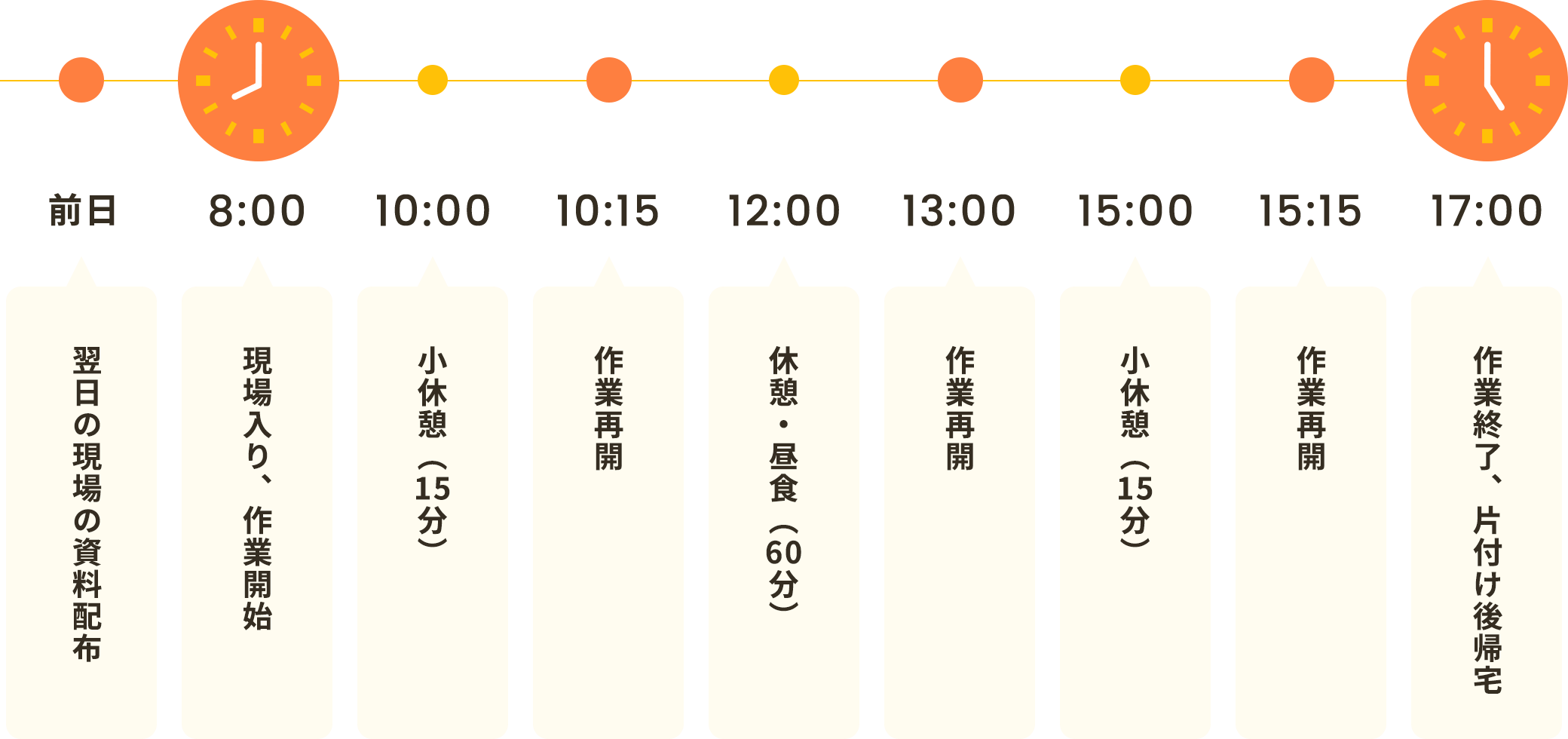 ある1日の流れ